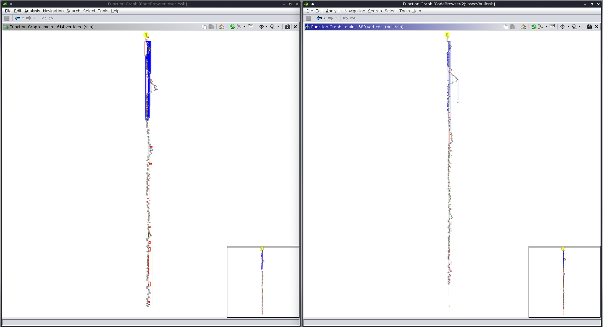 Both Function graphs